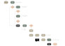 create any diagram or flowchart using visio, lucidchart, miro and draw io